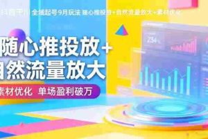 （16405期）抖音千川全域起号9月玩法 随心推投放+自然流量放大+素材优化 单场盈利破万